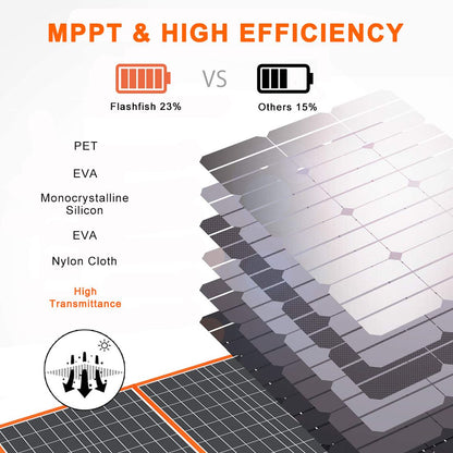 300W Power Station &100W Foldable Solar Panel