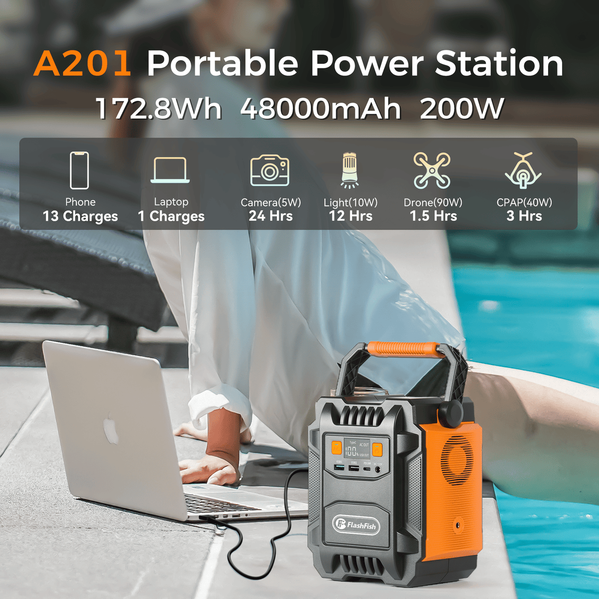 200W (Peak 400W) Portable Power Station